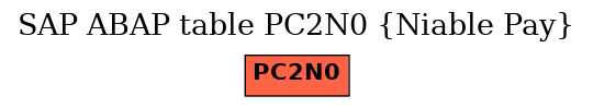 E-R Diagram for table PC2N0 (Niable Pay)