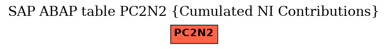 E-R Diagram for table PC2N2 (Cumulated NI Contributions)