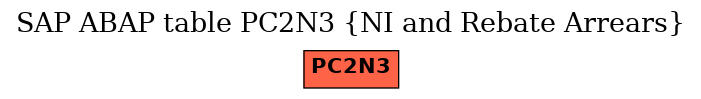 E-R Diagram for table PC2N3 (NI and Rebate Arrears)