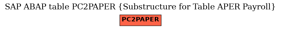 E-R Diagram for table PC2PAPER (Substructure for Table APER Payroll)