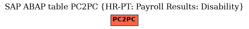 E-R Diagram for table PC2PC (HR-PT: Payroll Results: Disability)