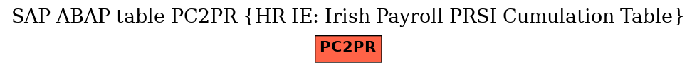 E-R Diagram for table PC2PR (HR IE: Irish Payroll PRSI Cumulation Table)