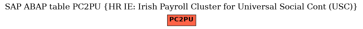 E-R Diagram for table PC2PU (HR IE: Irish Payroll Cluster for Universal Social Cont (USC))