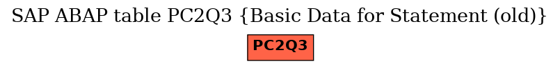 E-R Diagram for table PC2Q3 (Basic Data for Statement (old))