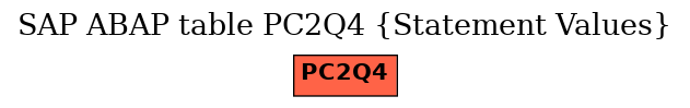 E-R Diagram for table PC2Q4 (Statement Values)