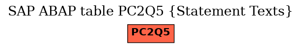 E-R Diagram for table PC2Q5 (Statement Texts)