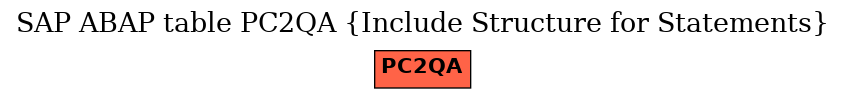 E-R Diagram for table PC2QA (Include Structure for Statements)