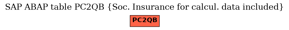 E-R Diagram for table PC2QB (Soc. Insurance for calcul. data included)