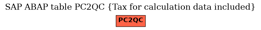 E-R Diagram for table PC2QC (Tax for calculation data included)