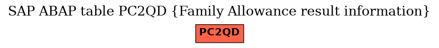 E-R Diagram for table PC2QD (Family Allowance result information)