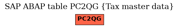 E-R Diagram for table PC2QG (Tax master data)