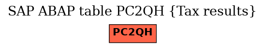 E-R Diagram for table PC2QH (Tax results)