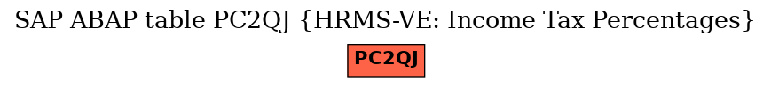 E-R Diagram for table PC2QJ (HRMS-VE: Income Tax Percentages)