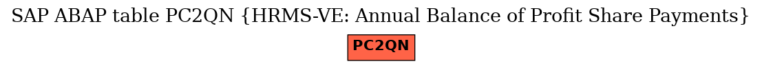 E-R Diagram for table PC2QN (HRMS-VE: Annual Balance of Profit Share Payments)