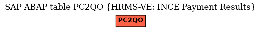 E-R Diagram for table PC2QO (HRMS-VE: INCE Payment Results)