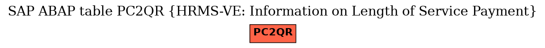 E-R Diagram for table PC2QR (HRMS-VE: Information on Length of Service Payment)