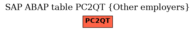 E-R Diagram for table PC2QT (Other employers)