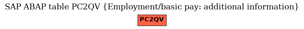 E-R Diagram for table PC2QV (Employment/basic pay: additional information)