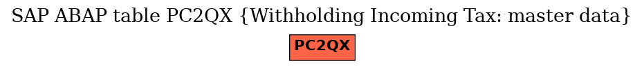 E-R Diagram for table PC2QX (Withholding Incoming Tax: master data)