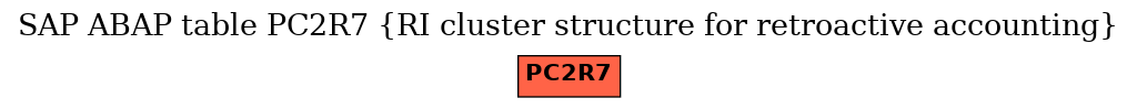 E-R Diagram for table PC2R7 (RI cluster structure for retroactive accounting)