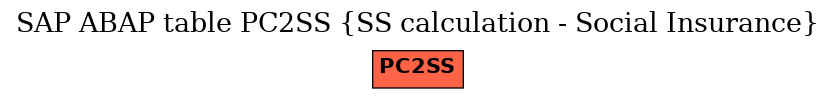 E-R Diagram for table PC2SS (SS calculation - Social Insurance)