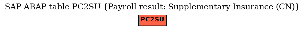 E-R Diagram for table PC2SU (Payroll result: Supplementary Insurance (CN))