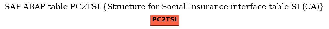 E-R Diagram for table PC2TSI (Structure for Social Insurance interface table SI (CA))