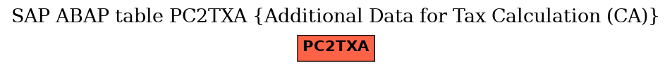 E-R Diagram for table PC2TXA (Additional Data for Tax Calculation (CA))