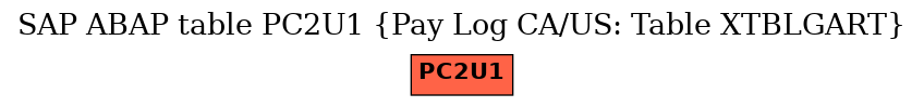 E-R Diagram for table PC2U1 (Pay Log CA/US: Table XTBLGART)