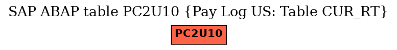 E-R Diagram for table PC2U10 (Pay Log US: Table CUR_RT)