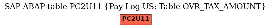 E-R Diagram for table PC2U11 (Pay Log US: Table OVR_TAX_AMOUNT)