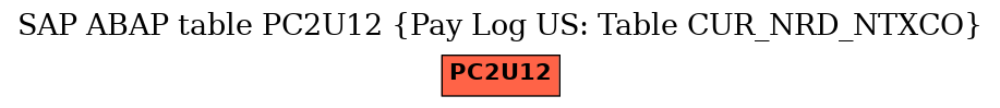 E-R Diagram for table PC2U12 (Pay Log US: Table CUR_NRD_NTXCO)