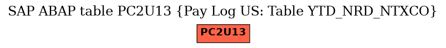 E-R Diagram for table PC2U13 (Pay Log US: Table YTD_NRD_NTXCO)