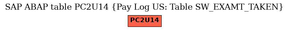 E-R Diagram for table PC2U14 (Pay Log US: Table SW_EXAMT_TAKEN)