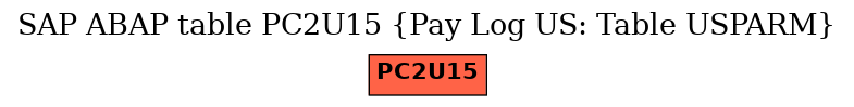 E-R Diagram for table PC2U15 (Pay Log US: Table USPARM)