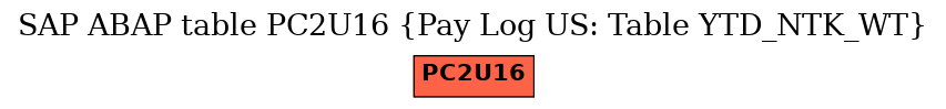 E-R Diagram for table PC2U16 (Pay Log US: Table YTD_NTK_WT)