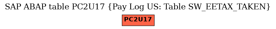 E-R Diagram for table PC2U17 (Pay Log US: Table SW_EETAX_TAKEN)