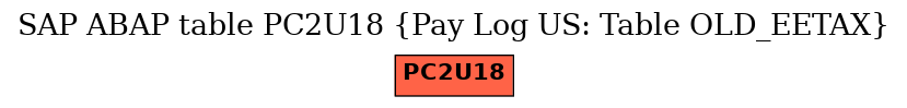 E-R Diagram for table PC2U18 (Pay Log US: Table OLD_EETAX)