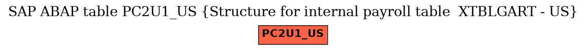 E-R Diagram for table PC2U1_US (Structure for internal payroll table  XTBLGART - US)