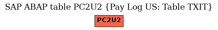 E-R Diagram for table PC2U2 (Pay Log US: Table TXIT)