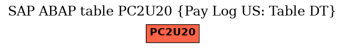 E-R Diagram for table PC2U20 (Pay Log US: Table DT)