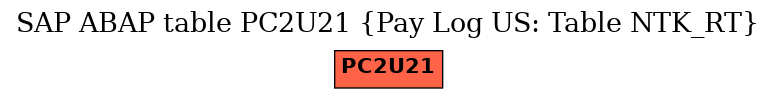 E-R Diagram for table PC2U21 (Pay Log US: Table NTK_RT)