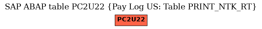 E-R Diagram for table PC2U22 (Pay Log US: Table PRINT_NTK_RT)