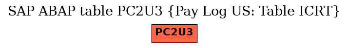 E-R Diagram for table PC2U3 (Pay Log US: Table ICRT)