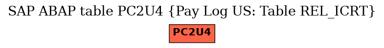 E-R Diagram for table PC2U4 (Pay Log US: Table REL_ICRT)