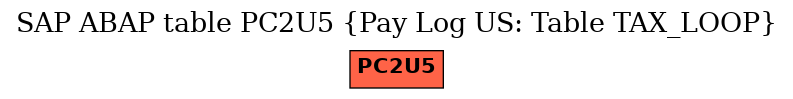 E-R Diagram for table PC2U5 (Pay Log US: Table TAX_LOOP)