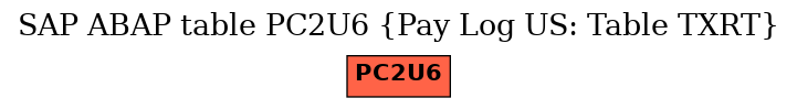 E-R Diagram for table PC2U6 (Pay Log US: Table TXRT)