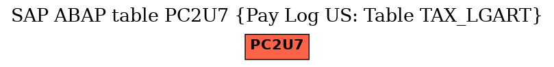 E-R Diagram for table PC2U7 (Pay Log US: Table TAX_LGART)