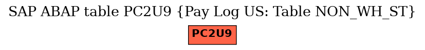 E-R Diagram for table PC2U9 (Pay Log US: Table NON_WH_ST)