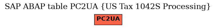 E-R Diagram for table PC2UA (US Tax 1042S Processing)